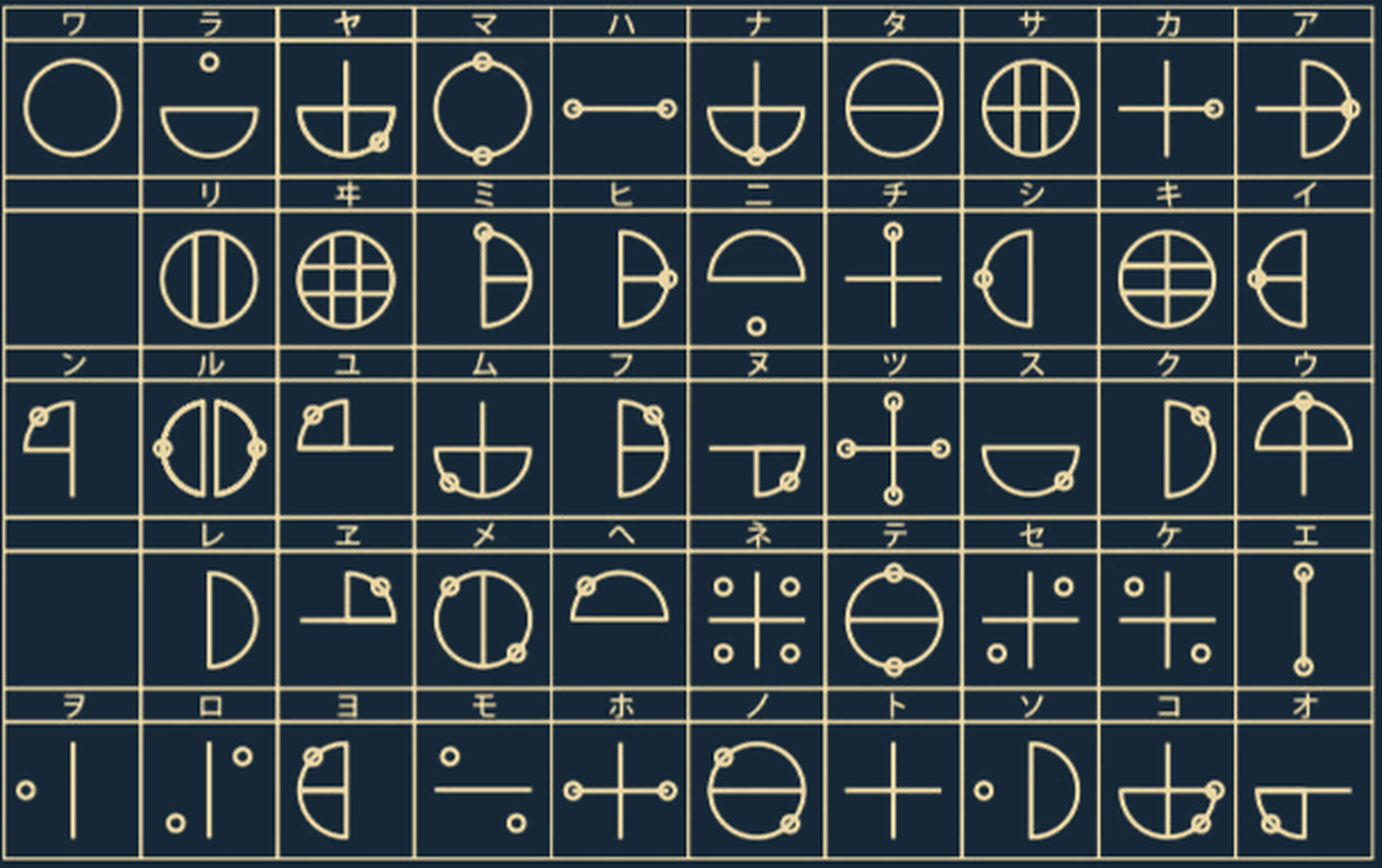 カタカムナ文字48音の一覧